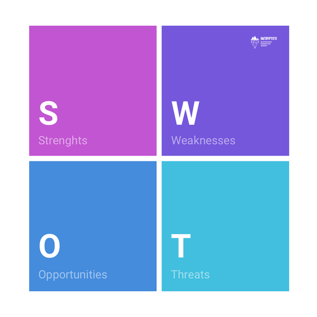 SWOT.png