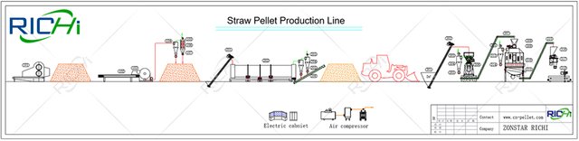 working process of straw pellet plant.jpg