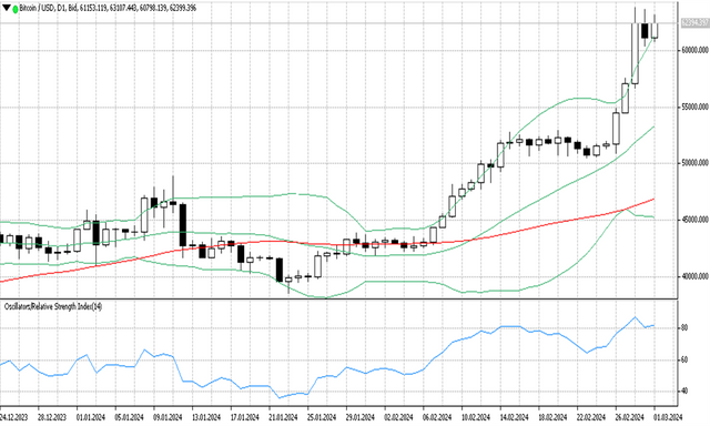 BTCUSD 02 023 2024 D1.png