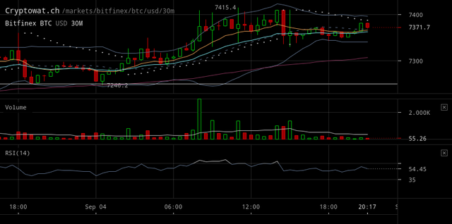 bitfinex-btcusd-Sep-04-2018-22-9-44.png