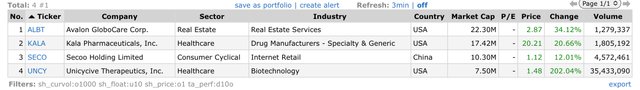 Top Gainers_2023.03.06.jpeg