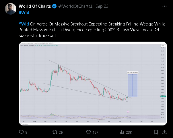 World of charts X post on WLd.png