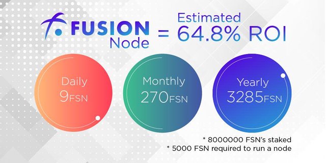 fusion node.jpg