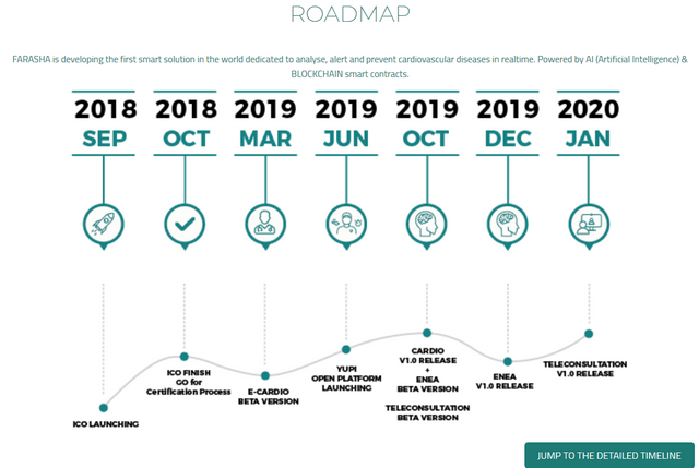 Screenshot_2018-09-18 FARASHA ICO(2).png