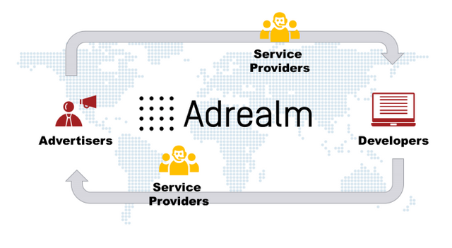 adrealm ecosystem.PNG