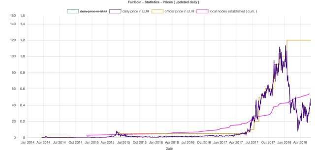 stats_faircoin.jpg