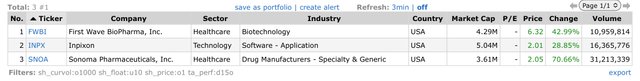 Top Gainers_2023.01.25.jpeg