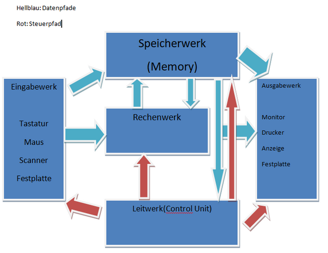 Speicherwerk.PNG