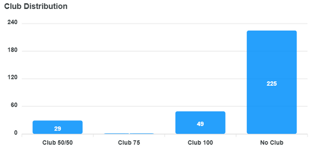 club-distribution-chart (6).png