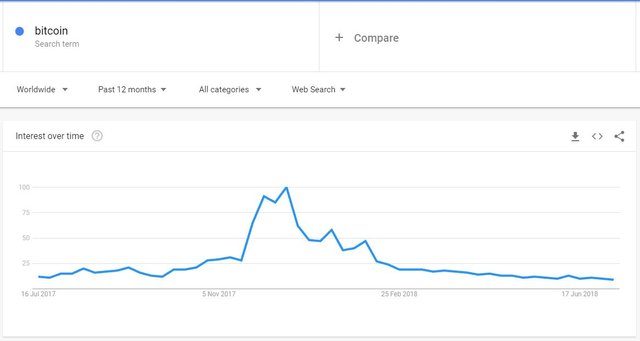 Bitcoin-Google-Trends-July.jpg