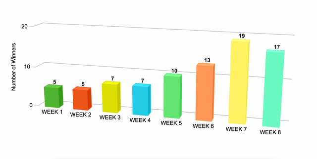 before-after-numberofwinners-chart.png