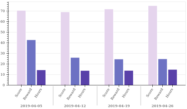 weekly_overview.png