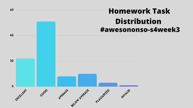 Bar Chart.png