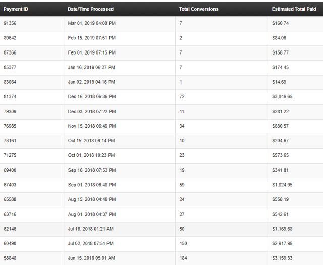 Affiliate sales for a product over a period of time.png