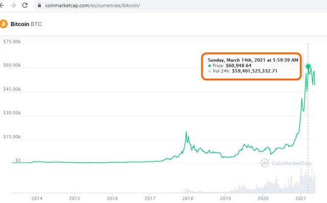 Bitcoin 14 de abril 2021.jpg