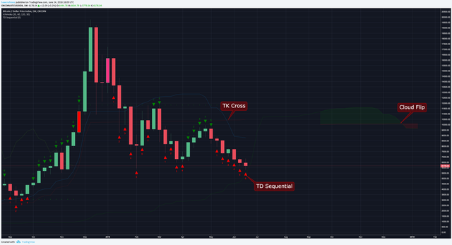 weekly btc.png