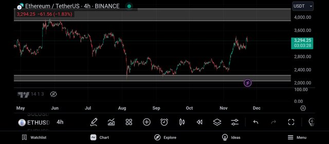 Screenshot_2024-11-22-21-56-32-195_com.tradingview.tradingviewapp.jpg