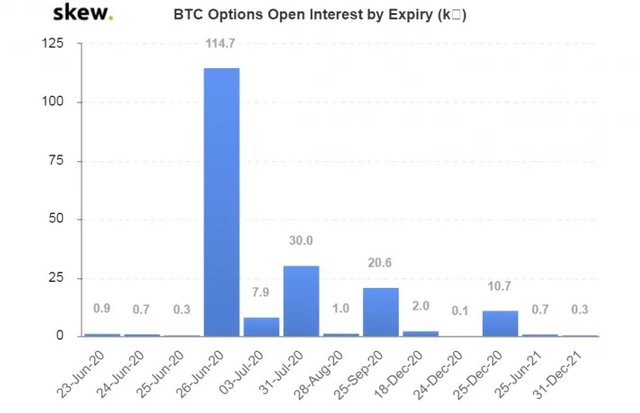 skew_btc_options_open_interest_by_expiry_k-1-1-710x458.jpg