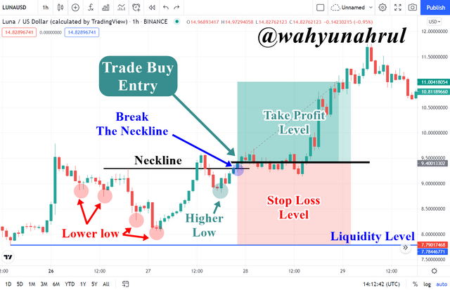 MSB Buy Position (Luna).png