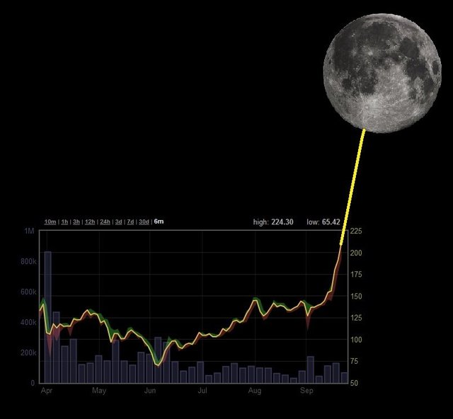 To the moon.jpg