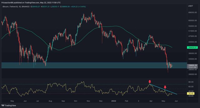 BTC-Long-Term-3-scaled.jpg