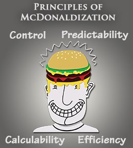 Principles of McDonaldization.jpg