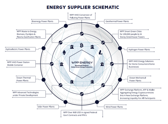 WPP-Energy-Supplier-Schematic.png