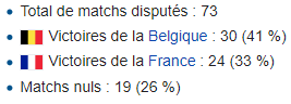 wikipédia rivalité entre la france et la belgique.PNG