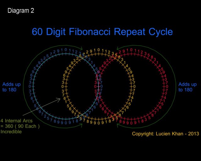 fibonacci 60 digit repeat cycle2.jpg