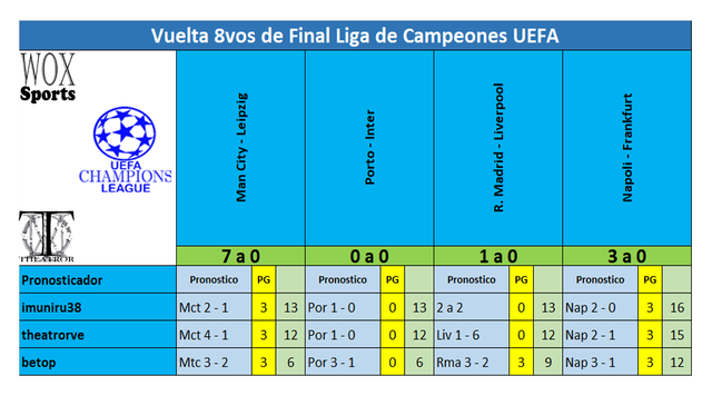 C 07 Cuadro Puntos de participantes 04.png