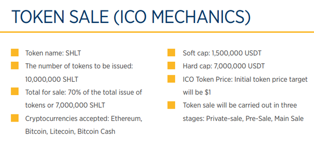 TOKEN SALE (ICO MECHANICS).png