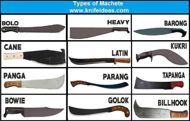 Types Of Machete.png