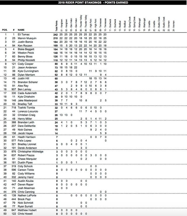 Site-450SX-Standings.jpg