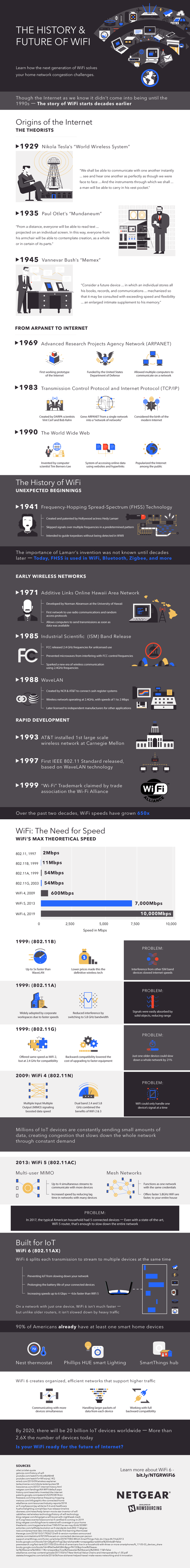 netgear-history-future-wifi.png