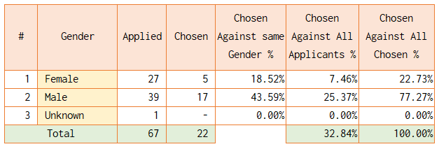 may25curatorstats0013.PNG