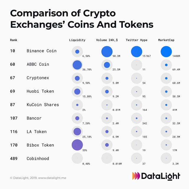 Comparison of Crypto Exchanges' Coins and Tokens.png