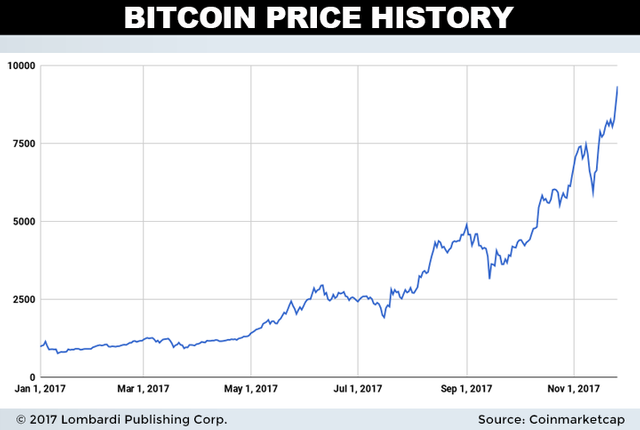 bitcoin11272017-1.png