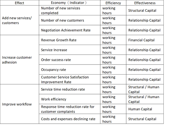 4E evaluation.png