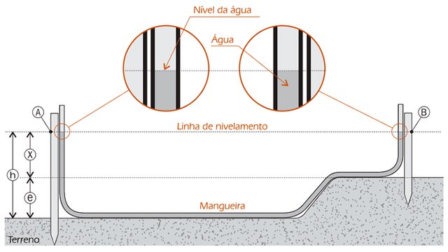 Pedreiro_nivel-horizontal.jpg