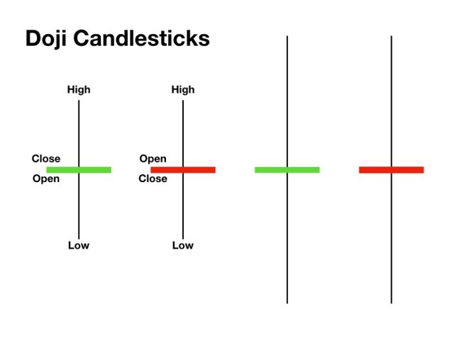 what-is-doji-candlestick-how-to-identify-doji-candlesticki.jpg