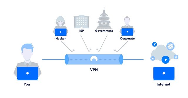 How VPN works.jpg