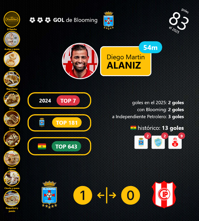 Screenshot 2025-04-19 at 21-28-18 goles.png
