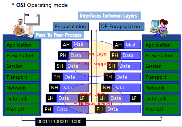 osi-op.PNG