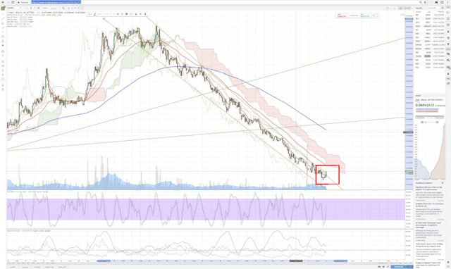 kinh-thanh-cho-trader-crypto-that-hinh-dai-toi-trong-phan-tich-ky-thuat (8).jpeg