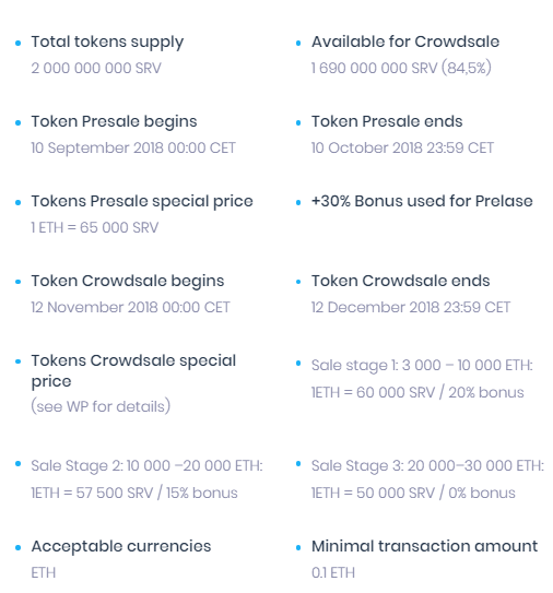 servad token details.PNG