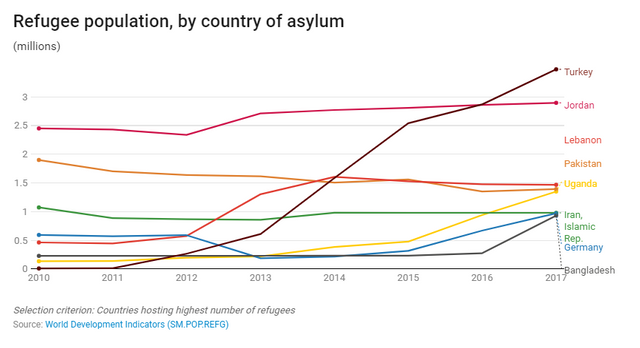 WBYIR18 migrants asylum.PNG