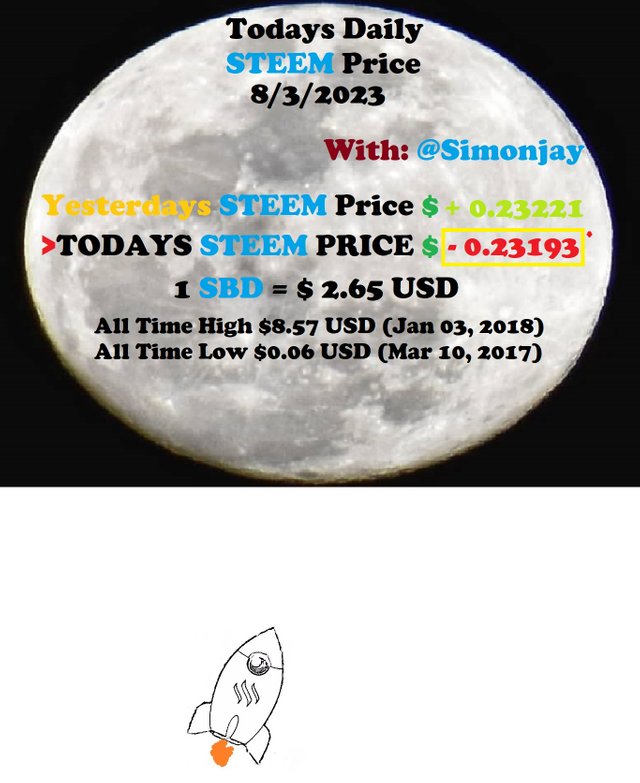 Steem Daily Price MoonTemplate08032023.jpg