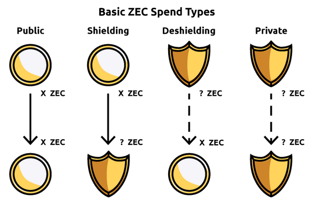 basic-txn-types_v2.png