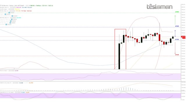 21 Jul 18 - BitStamp - BTCUSD.jpg