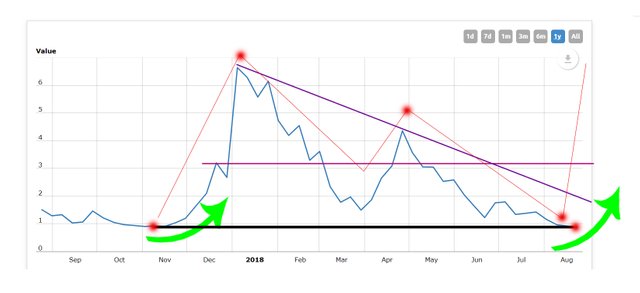 steem chart analisis.jpg